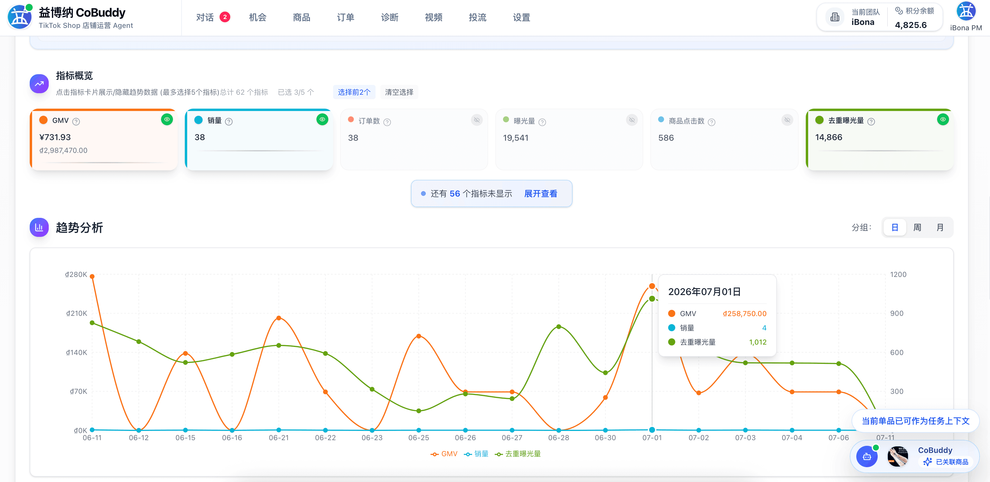 CoBuddy 商品洞察数据作为运营判断依据