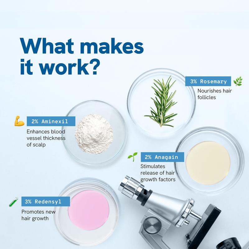 Be Bodywise Advanced Hair Density Roll-On Serum 25 ml | 5% Saw Palmetto, 3% Rosemary, 1% Caffeine Herbasome & 3% Fenugreek | Scalp Serum for Reduced Hair Fall | Men & Women